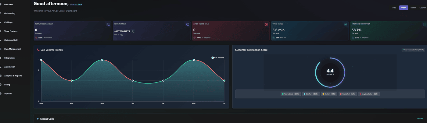 VoHub.ai Dashboard - Analytics View